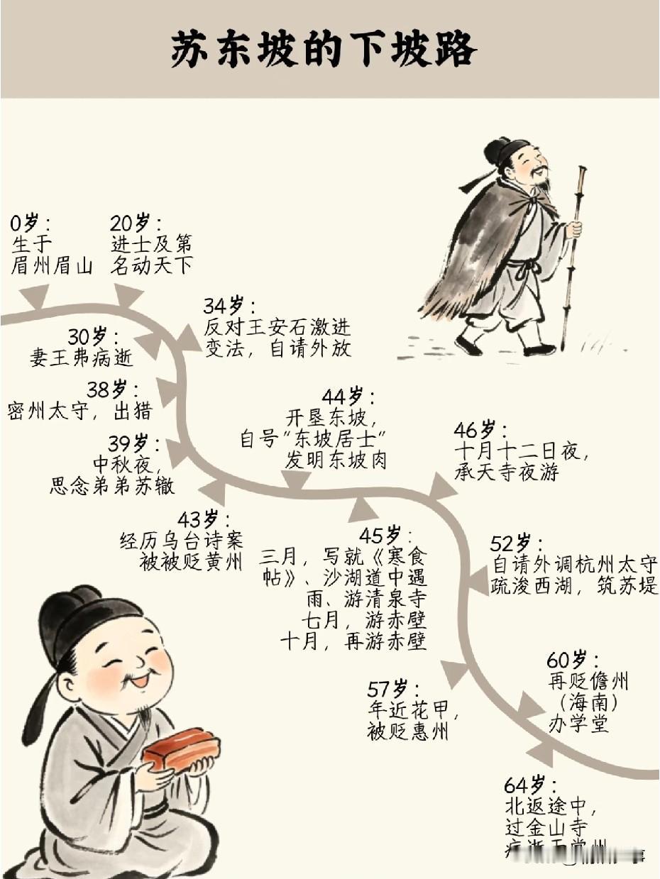 说起诗人，你最欣赏谁？
李白的浪漫主义，杜甫的忧国忧民
还是豁达乐观的苏轼
每次