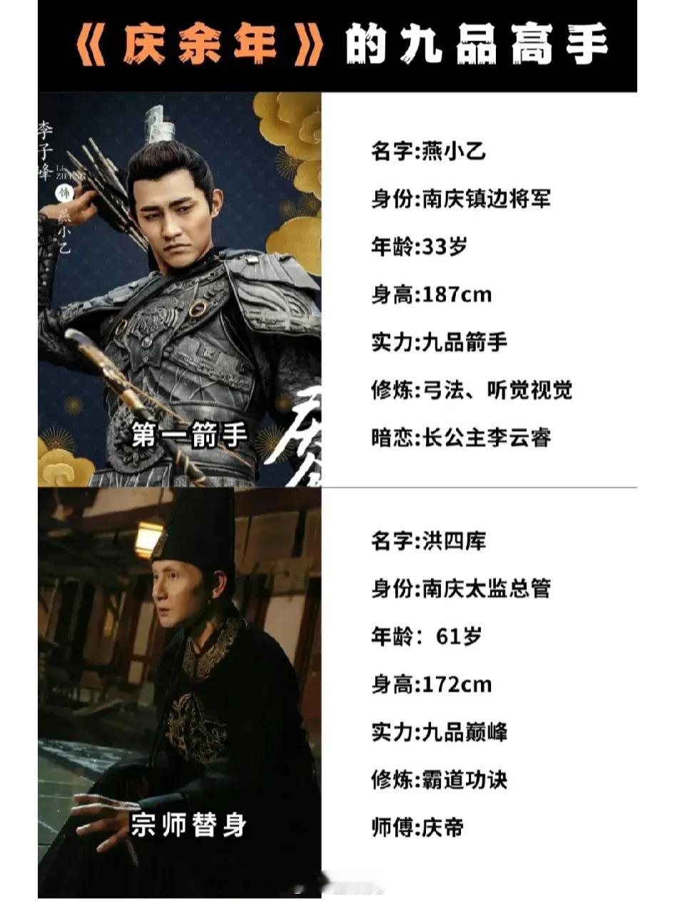 盘点《庆余年》的九品高手，你觉得谁最厉害？ ​​​