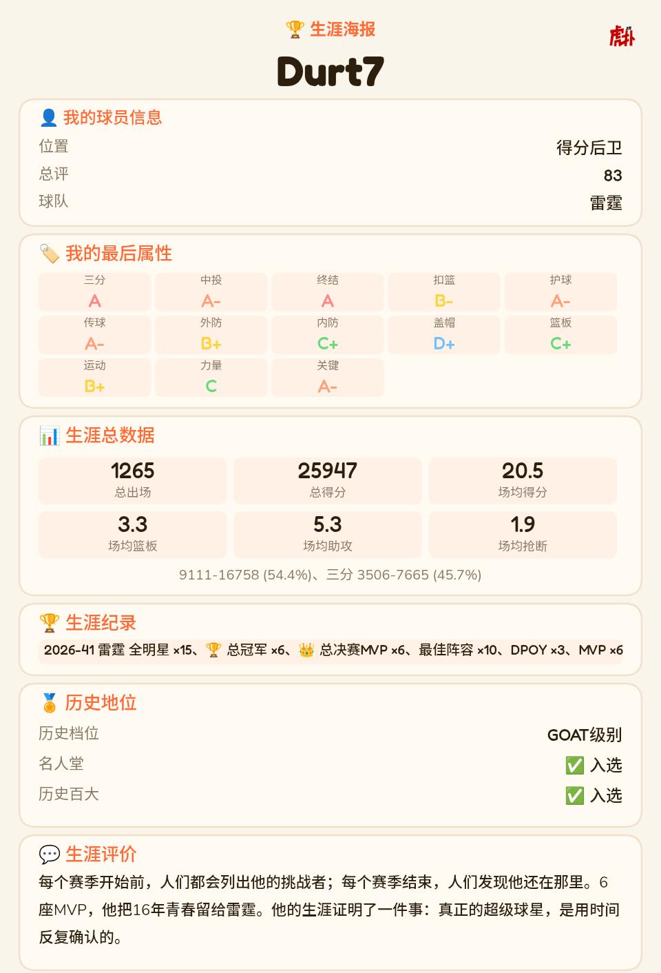 终于拿到gota级别了