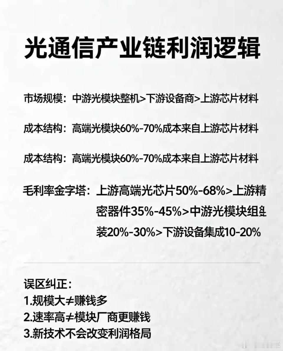 很多人其实都把光通信的赚钱逻辑搞反了。大家看着光模块订单爆单，AI算力一路猛扩容