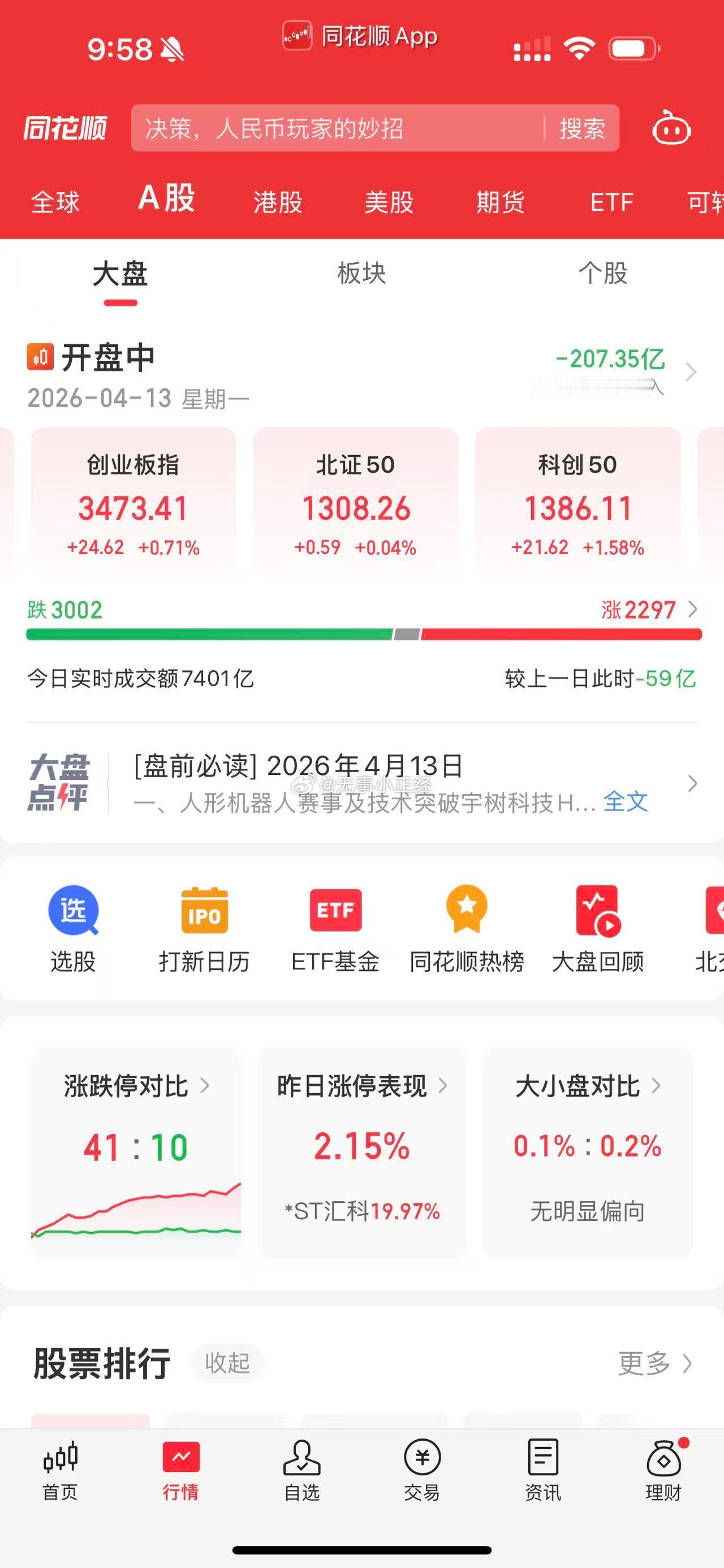 A股今天竟然低吸机会都不给，双创指数领涨，AI+锂电储能 