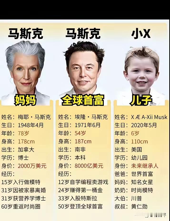 大家都以为马斯克是白手起家，没想到他的母亲是一位博士[捂脸]