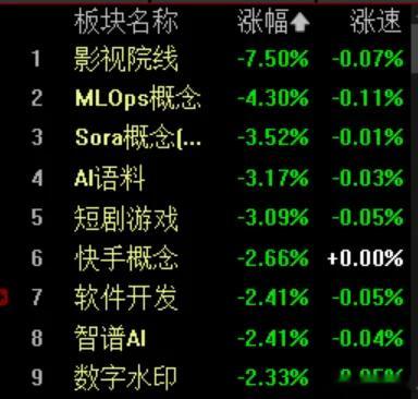 2月24日复盘，A股迎来开门红，盘面热点板块及明天要关注板块梳理:1.贵金属板块