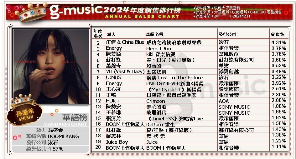 G-music玫瑰大众2024年度销售排行榜统计时间：2024/1/1-2024