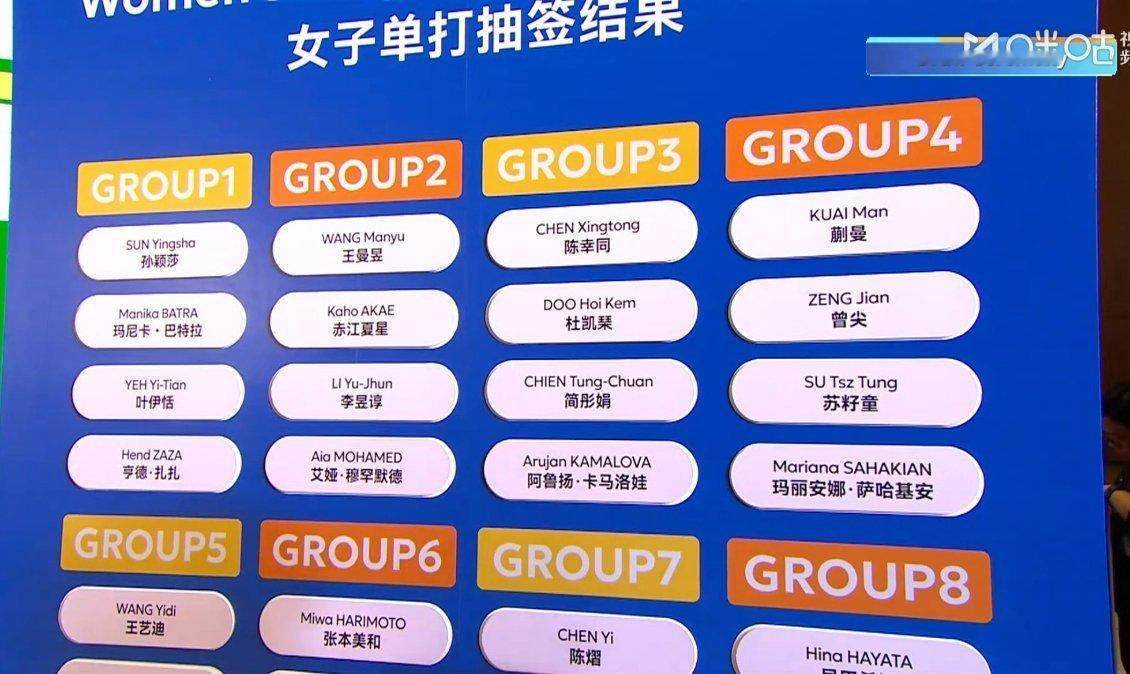 曼昱这组的分组情况赤江夏星 李昱谆 艾娅.穆罕默德王曼昱加油 亚洲杯抽签 海口亚