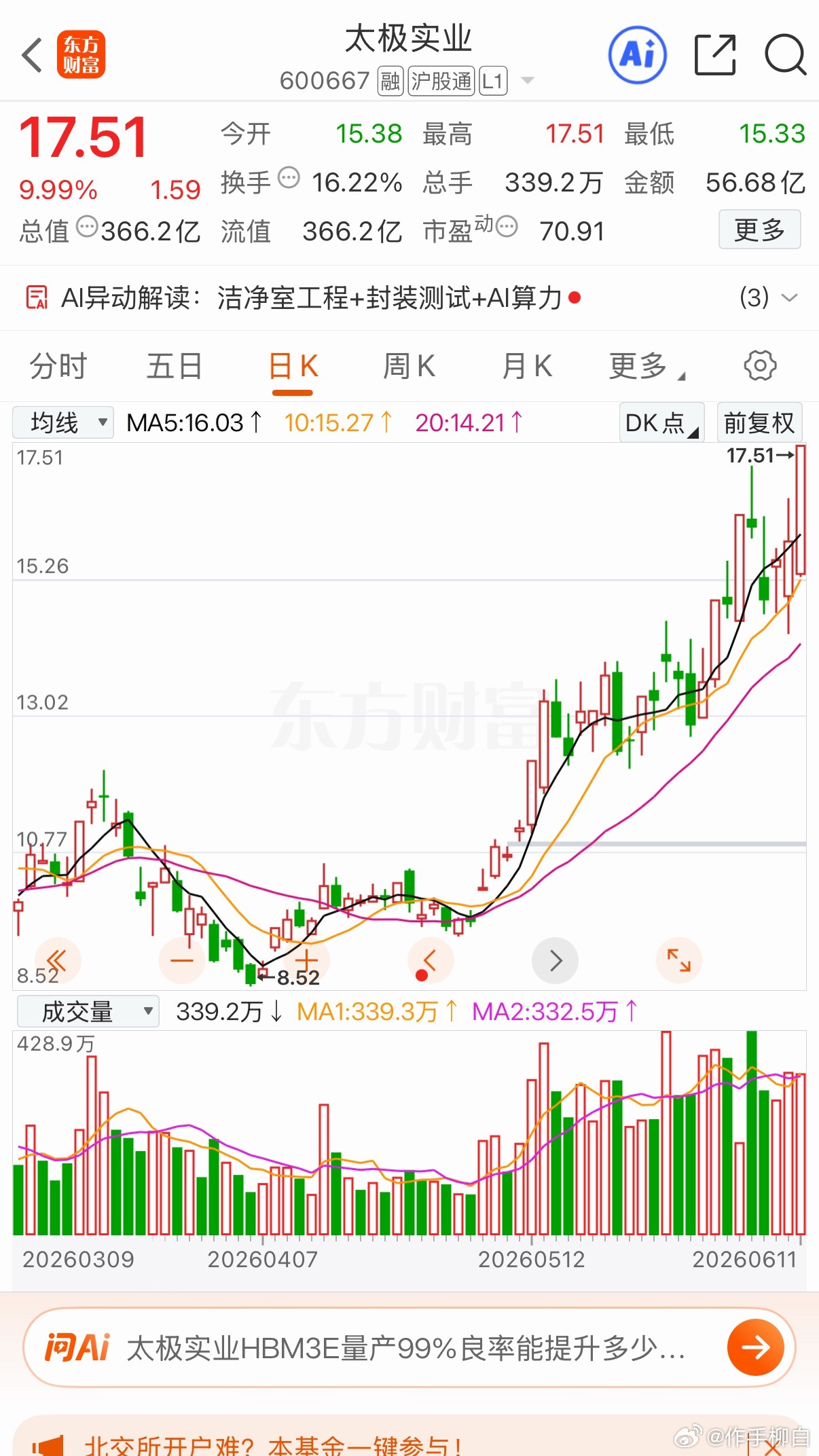 三只后续有望持续上行的标加入自选跟踪关注泰和新材太极实业多氟多个人观点 仅供参考