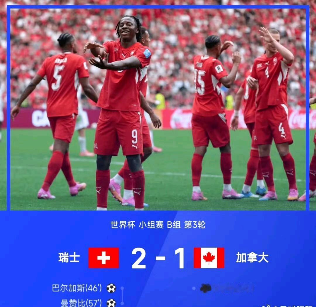 世界杯B组第三轮比赛结束，瑞士2-1力克加拿大升至小组第一，波黑3-1送卡塔尔出