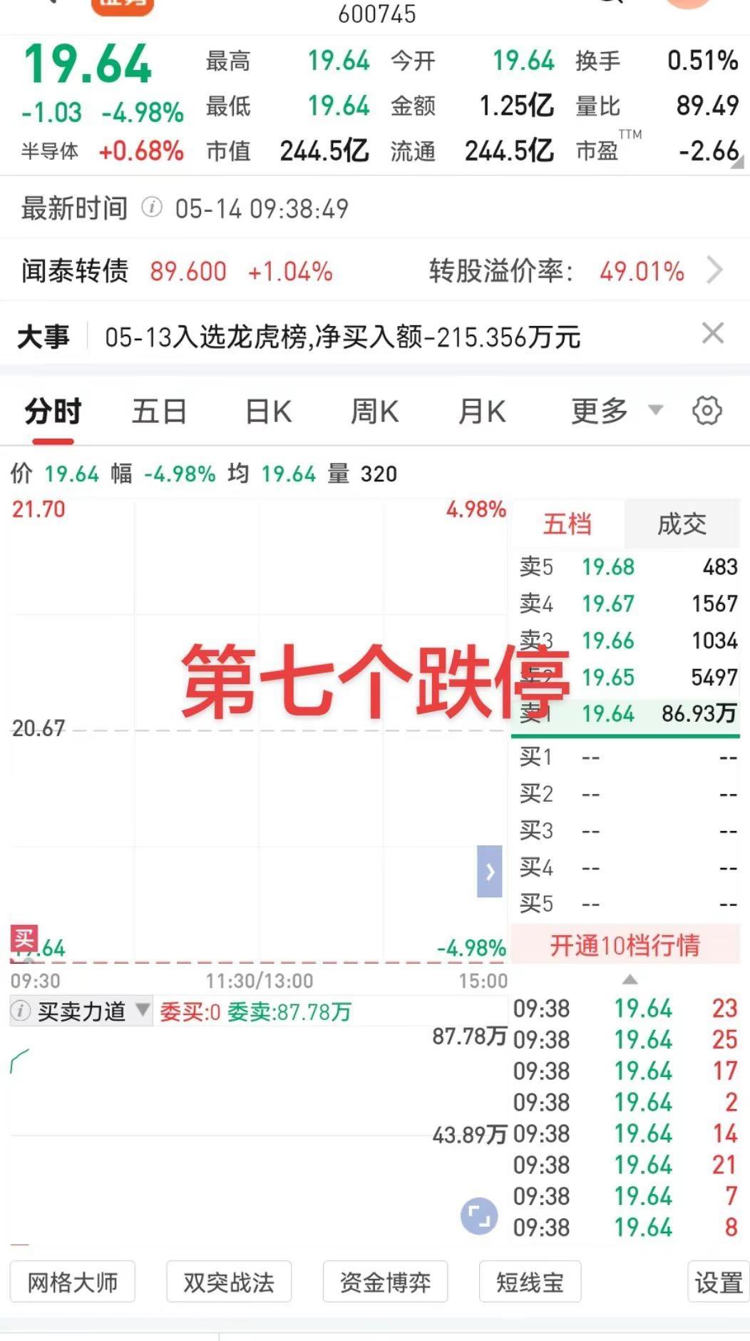 今天看到点希望了！