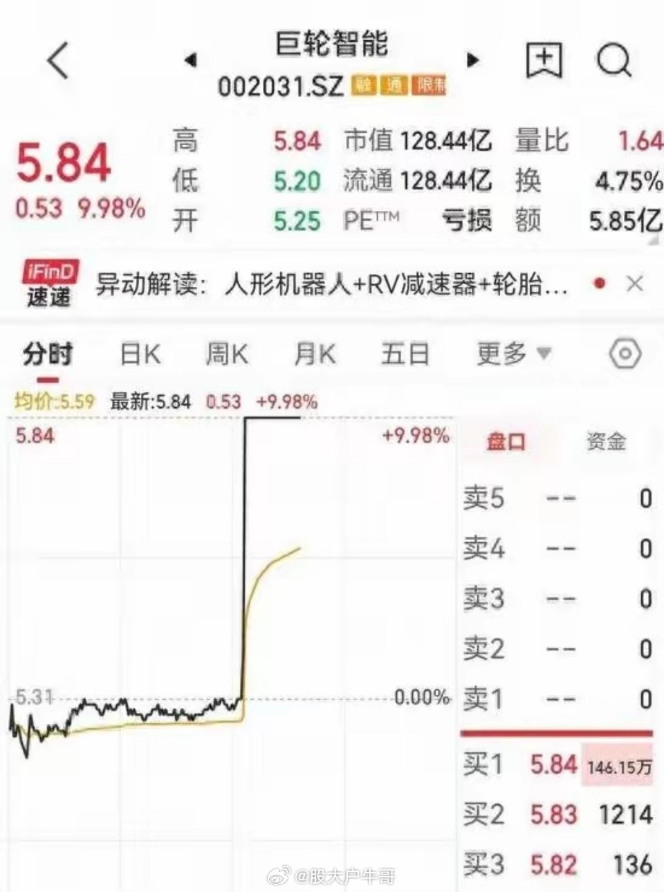 巨轮智能午后直线涨停，封单140万手，市值128亿。这像什么？像广场上有人喊了一