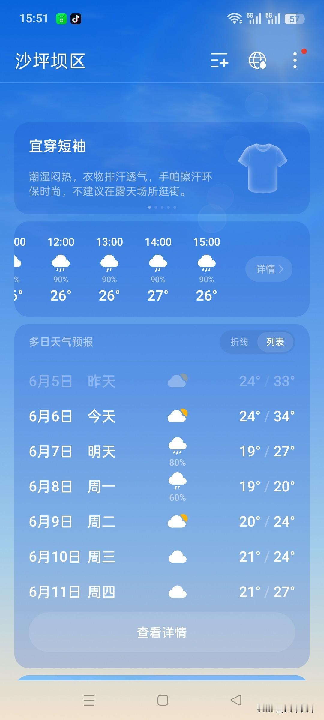今天重庆还比较热，但是根据天气预报明后天重庆会降雨，气温会有所下降，但是对于参加