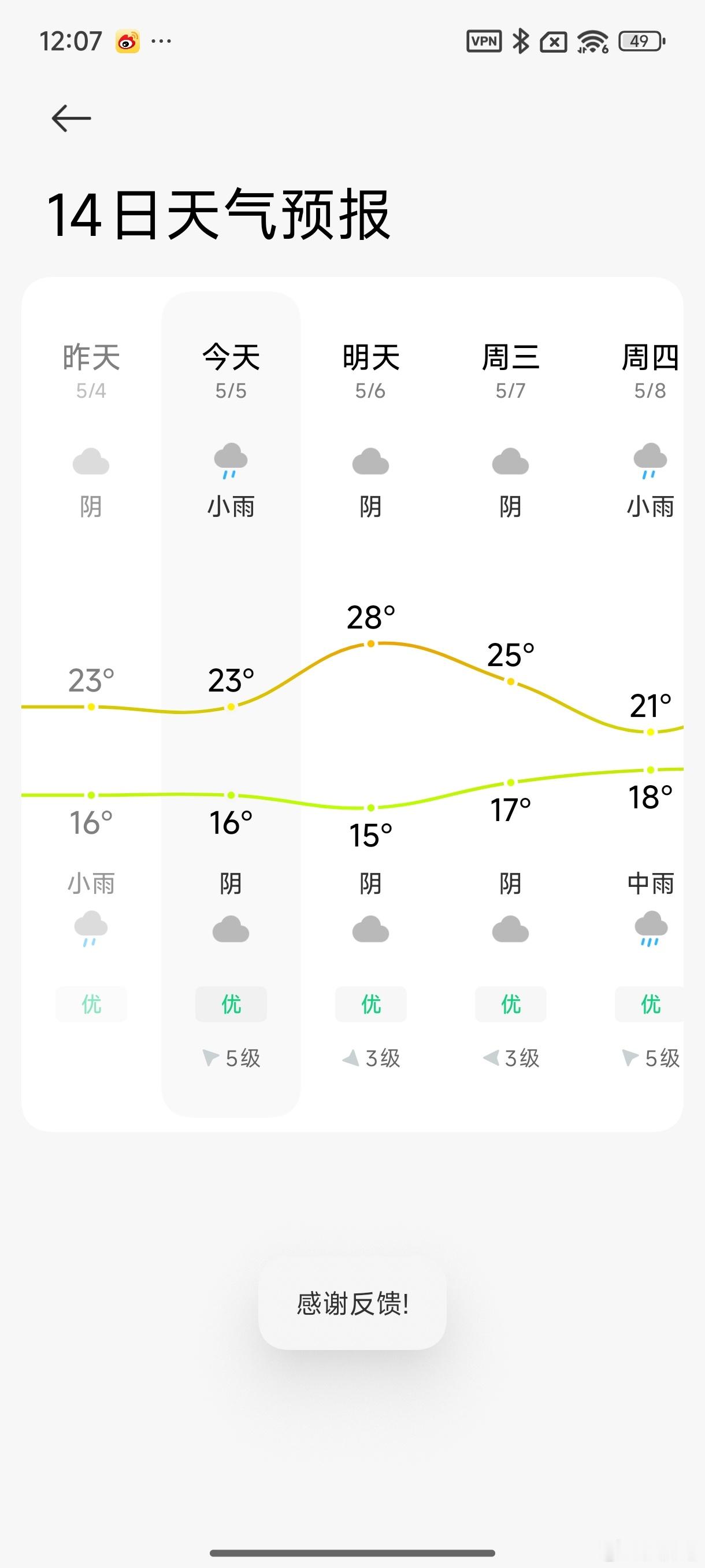 成都大风 上海今天也特别冷，果然要下雨……这波雨下完就要热了。 ​​​