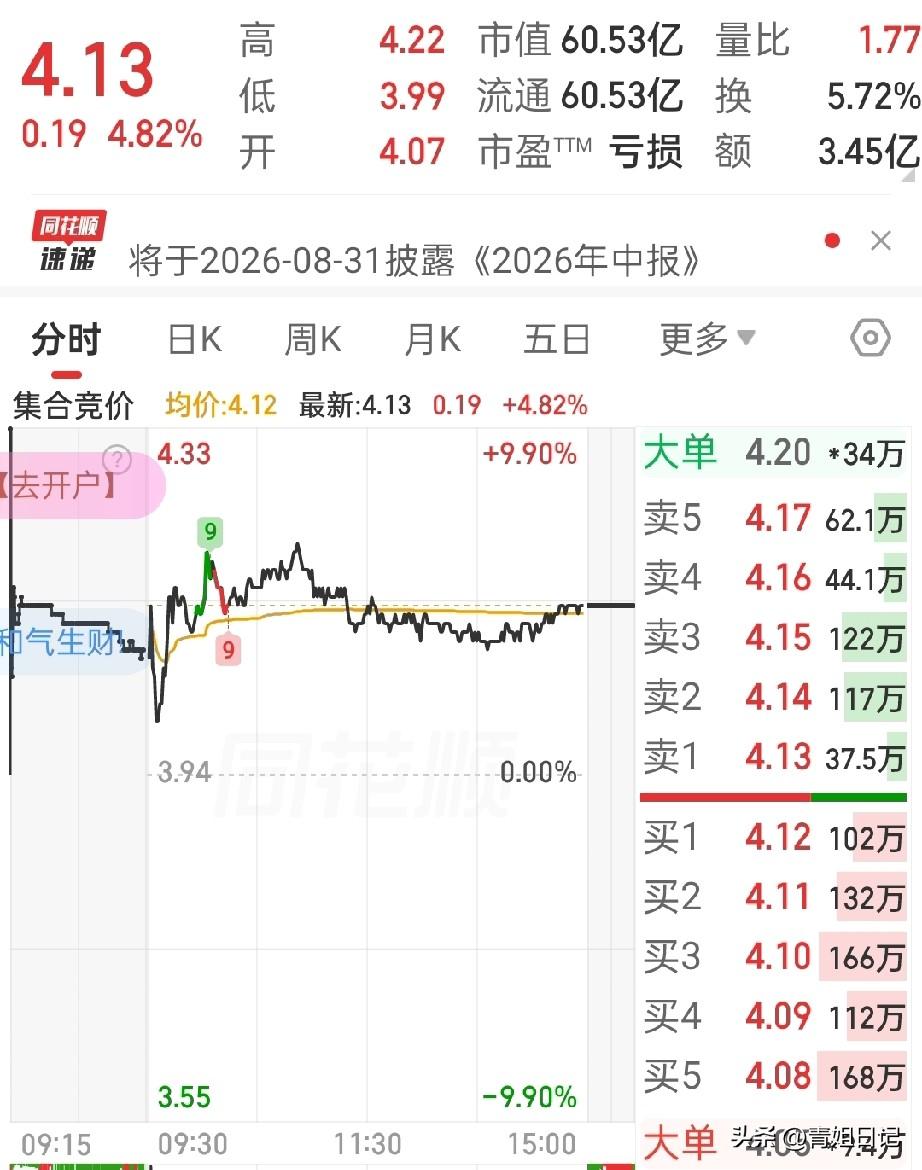 早上刚挤上地铁，习惯性摸鱼瞄了眼账户，差点没把手机甩出去——持仓里那个“万年老乌