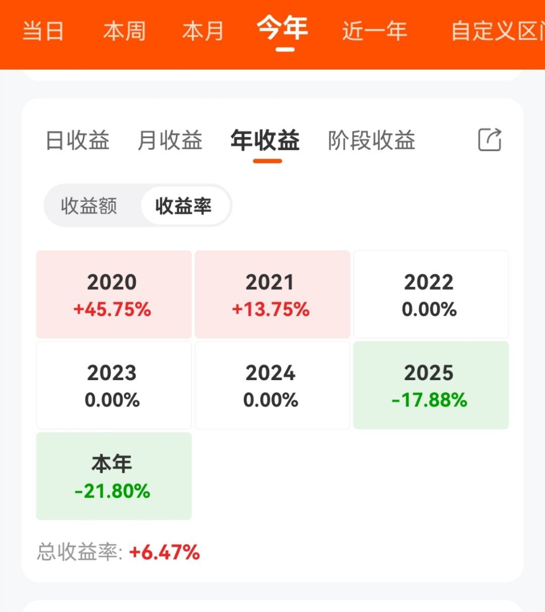 都怪我手贱！！！都三年不玩股票了，结果去年脑子抽筋又入坑亏得我想骂娘！就这了毁灭