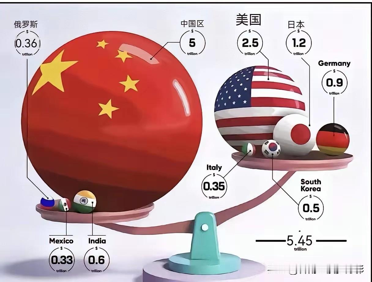 特朗普一个G2，
破防了整个西方国家。
G2代表着平起平坐，不管老特是真心还是假
