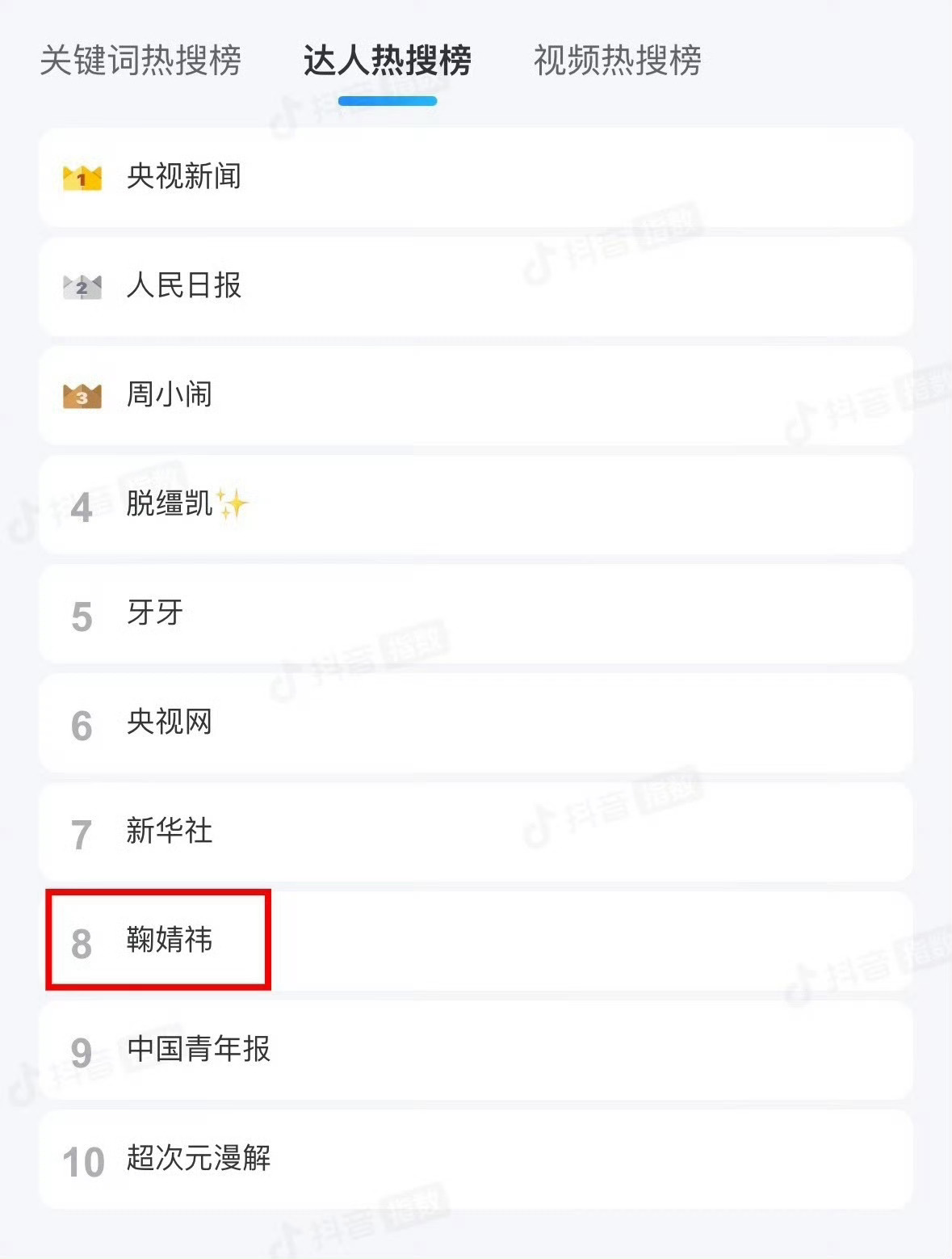 鞠婧祎在抖🎶达人榜排名TOP8，前面好多都是主流媒体诶，内娱唯一上榜的艺人，这