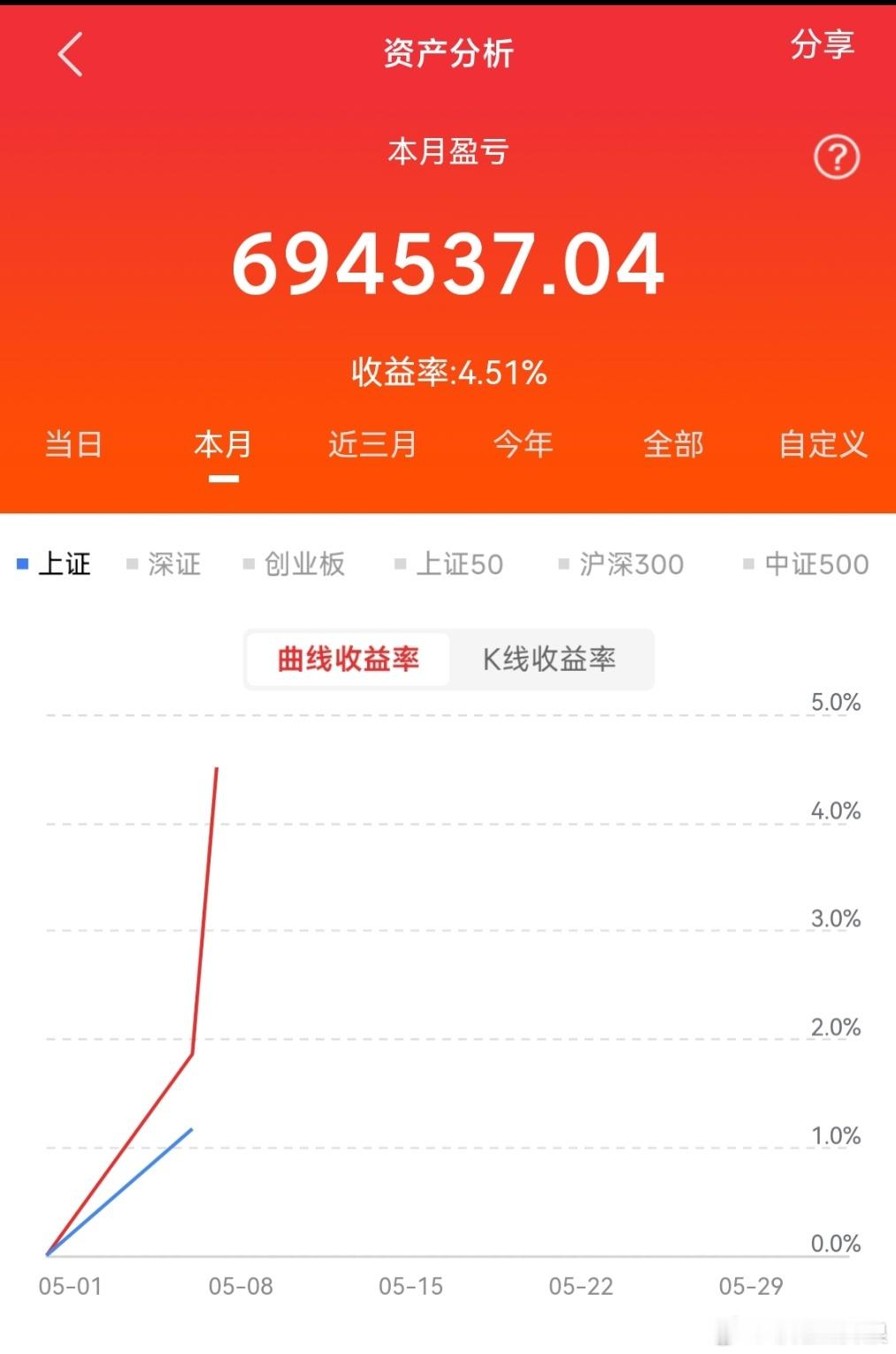 明晚油价大概率上调机构预测油价将迎年内第7涨今天，主力资金净流出前10的股票分析