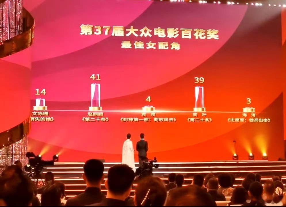 赵丽颖百花奖首提即中 目前85花仅有赵丽颖和Angelababy获得百花奖，An