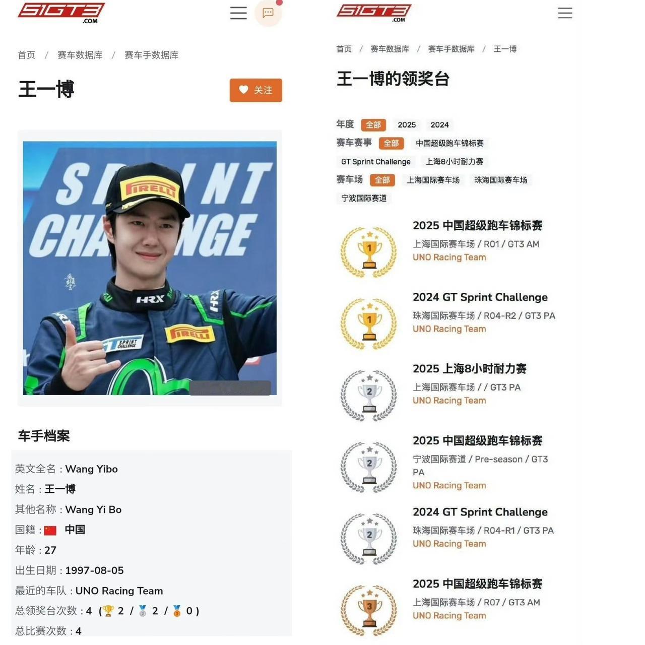 从街舞到摩托车到赛车、户外、滑板，王一博除了演员歌手舞者之外多个领域全面开花的耀