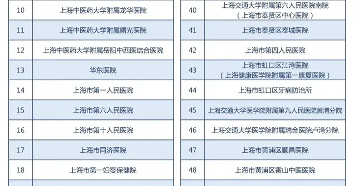 招聘|招3254人！2022上海卫生人才网络招聘会将于6月24-30日举办