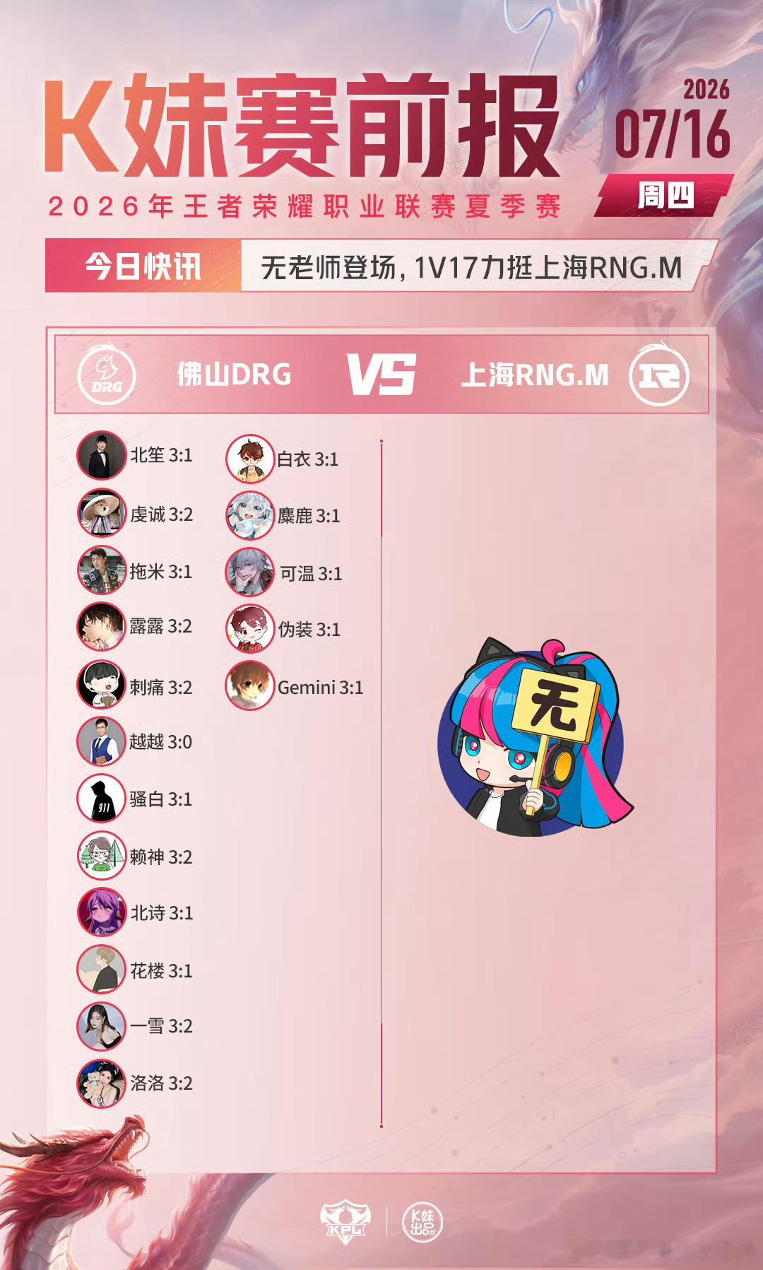 KPLkpl2026KPL夏季赛常规赛第二轮W2D2【赛前预测】DRG对战RNG
