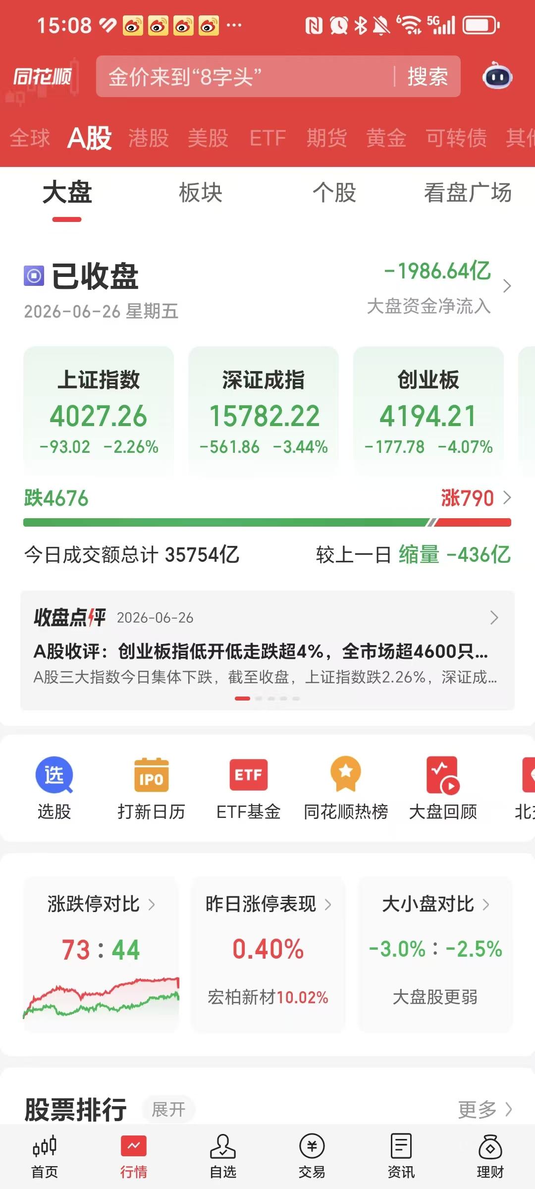 2026年6月26日星期五，终于收盘了。

收盘了，就不会再跌了。

上证指数跌