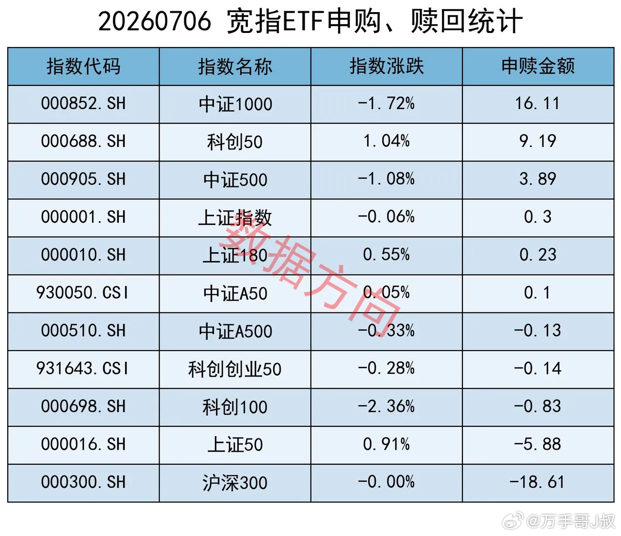 华为Mate90系列有望搭载基于韬定律的新麒麟芯片，美股费城半导体指数昨晚大涨超