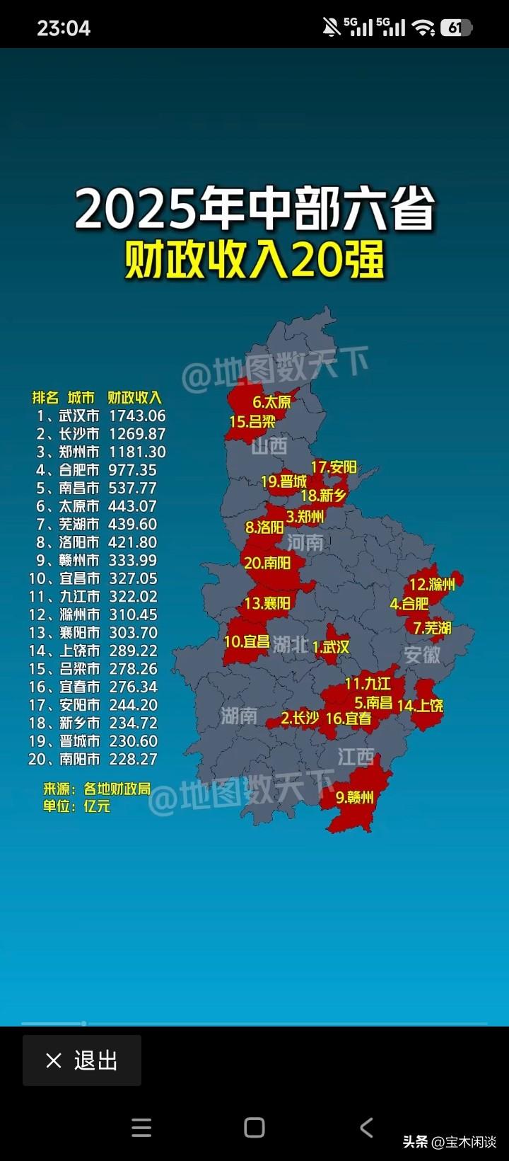 中部的老大，永远是武汉。长沙曾经想挑战，如今也偃旗息鼓了，非但没赶上，反而被拉远