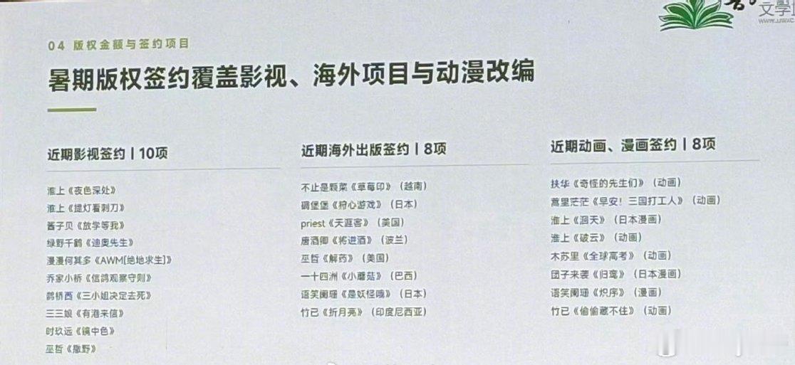 墨香铜臭 亿级版权知道墨香铜臭靠版权费赚的多，没想到这么多啊！此女作品的含金量还