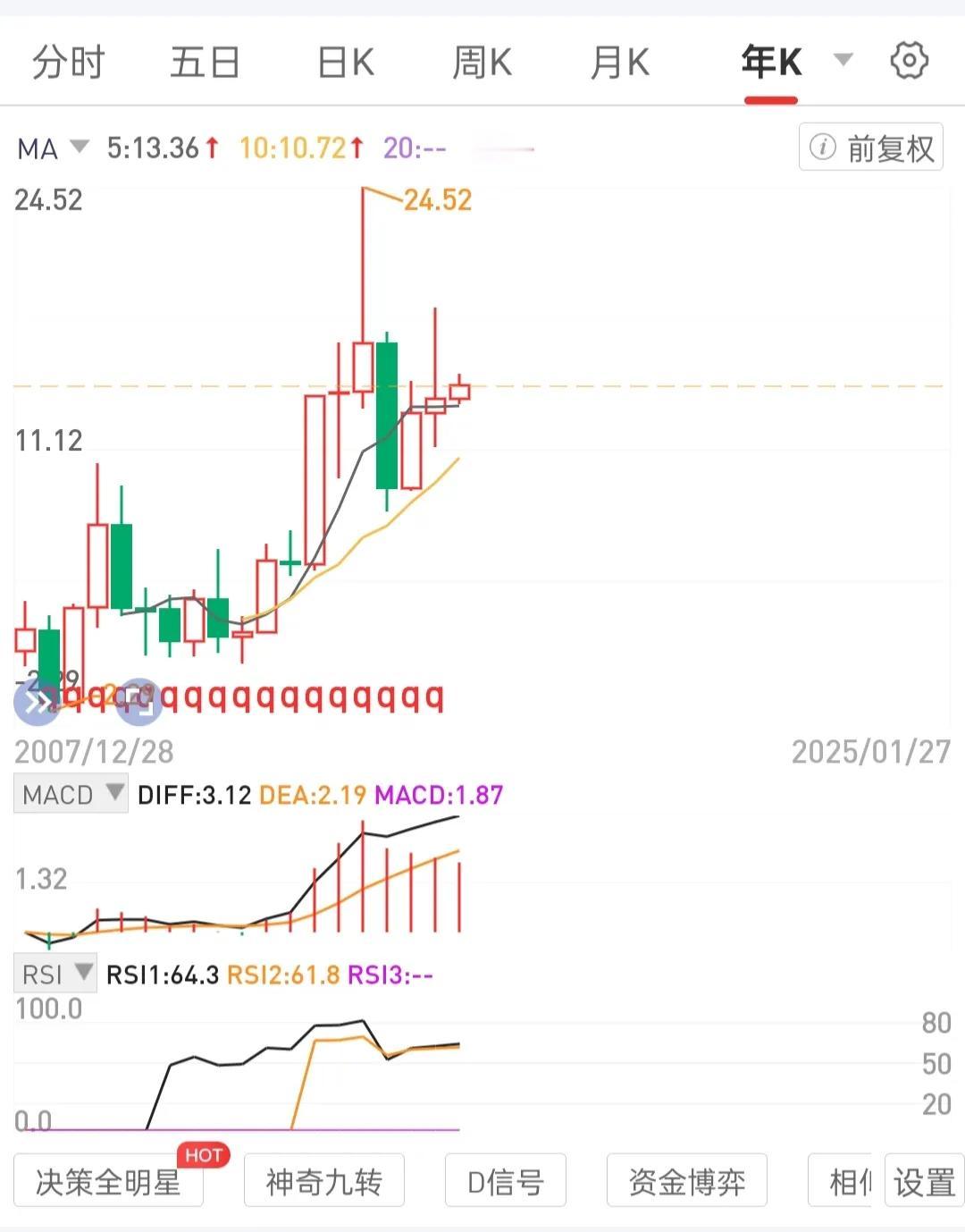 拐点顿悟。一个标的的账户长时间很难变负，结合大级别趋势确认拐点。总账户长时间很难