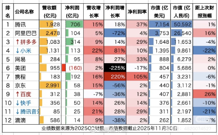 a股 2026年，谁会成为第一家万亿美元市值的公司？阿里还是腾讯，你们选谁？要投