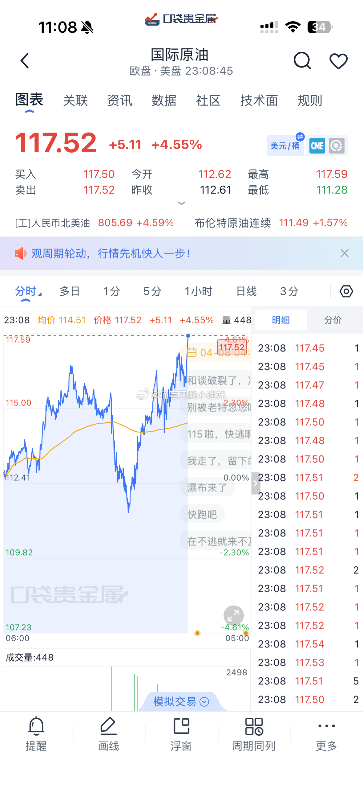 原油直线拉升，117了 