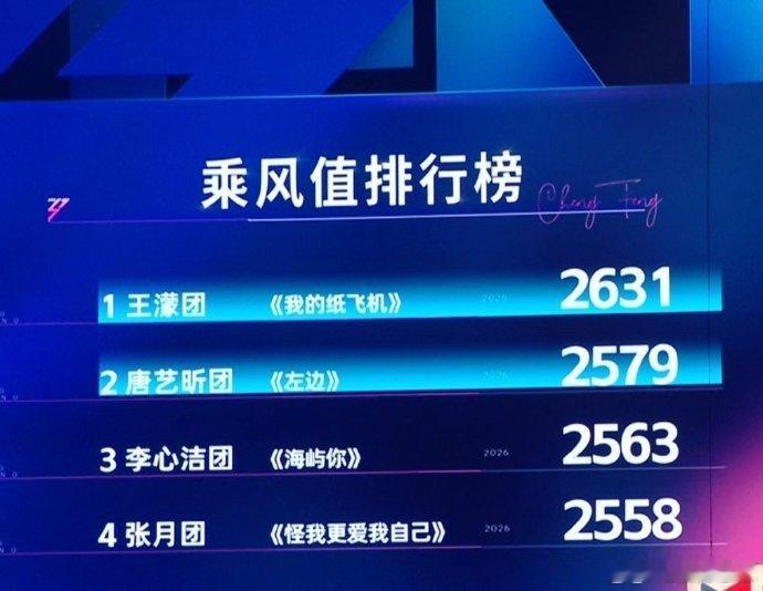 王濛我的纸飞机865票乘风2026小小的纸飞机飞向天际，也让这份美好留在了观众心