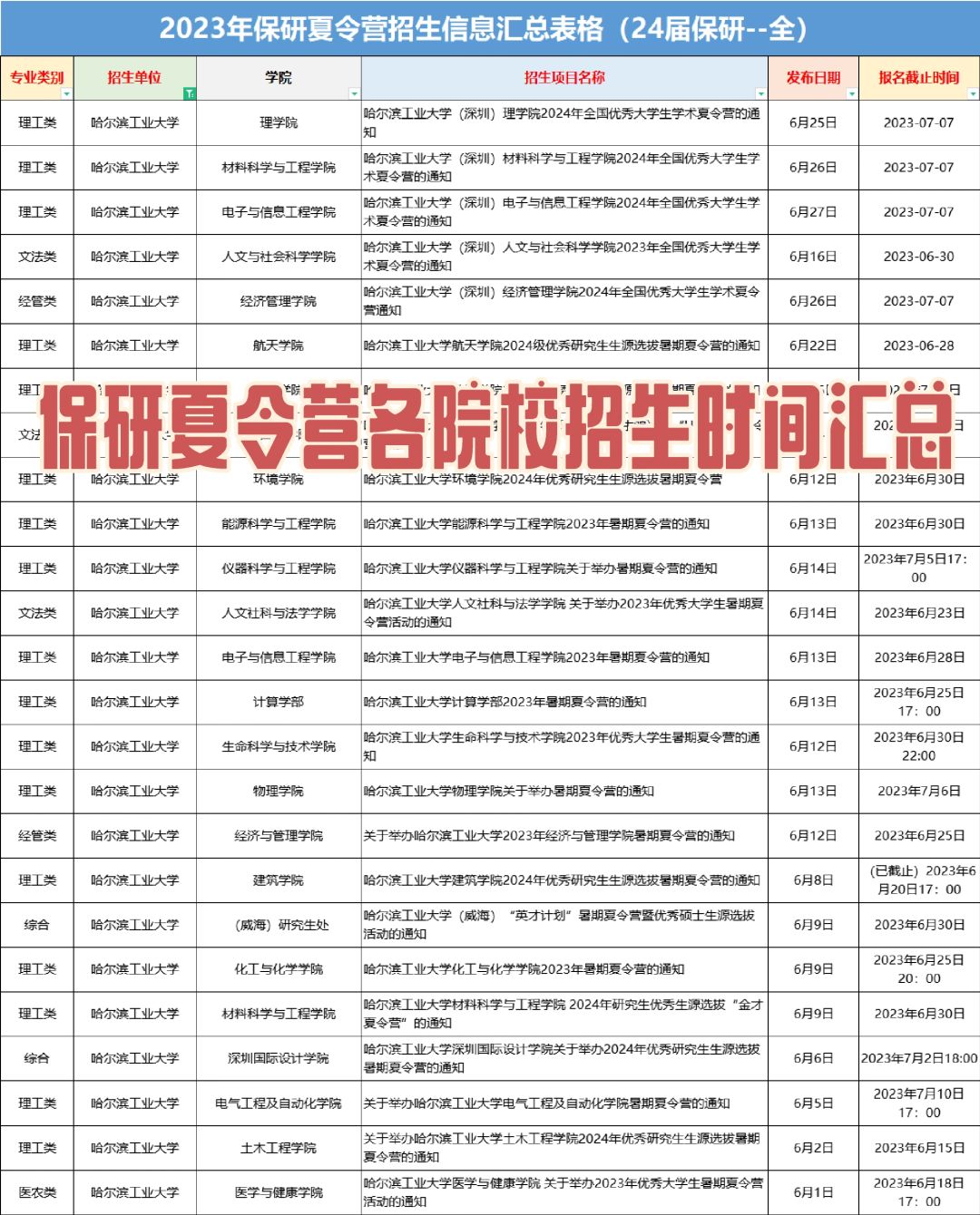 哈尔滨工业大学保研夏令营招生时间汇总