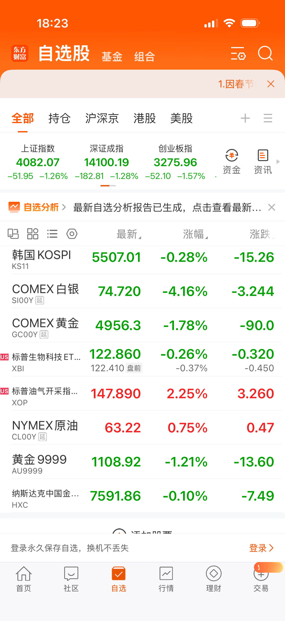 黄金白银节节下降，倒是油和气反弹了。 