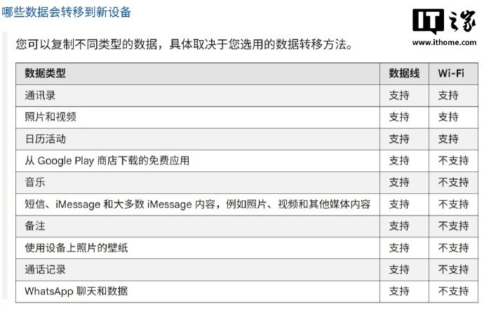 【谷歌携手苹果升级换机体验：iPhone转安卓可无线迁移密码、主屏布局】2026