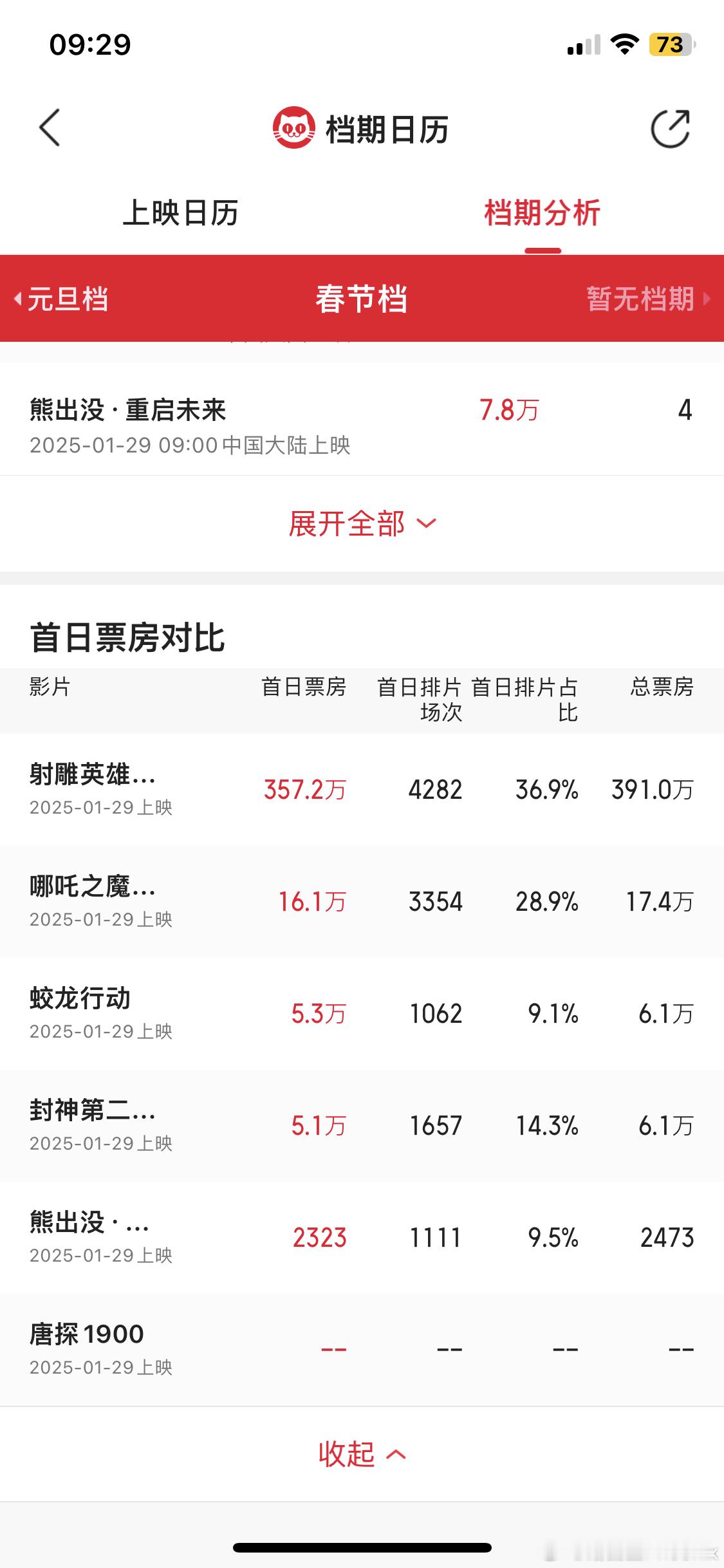 冲太猛啦，宝宝们！[允悲]场次还在慢慢往外放，别着急呀！[笑cry] 