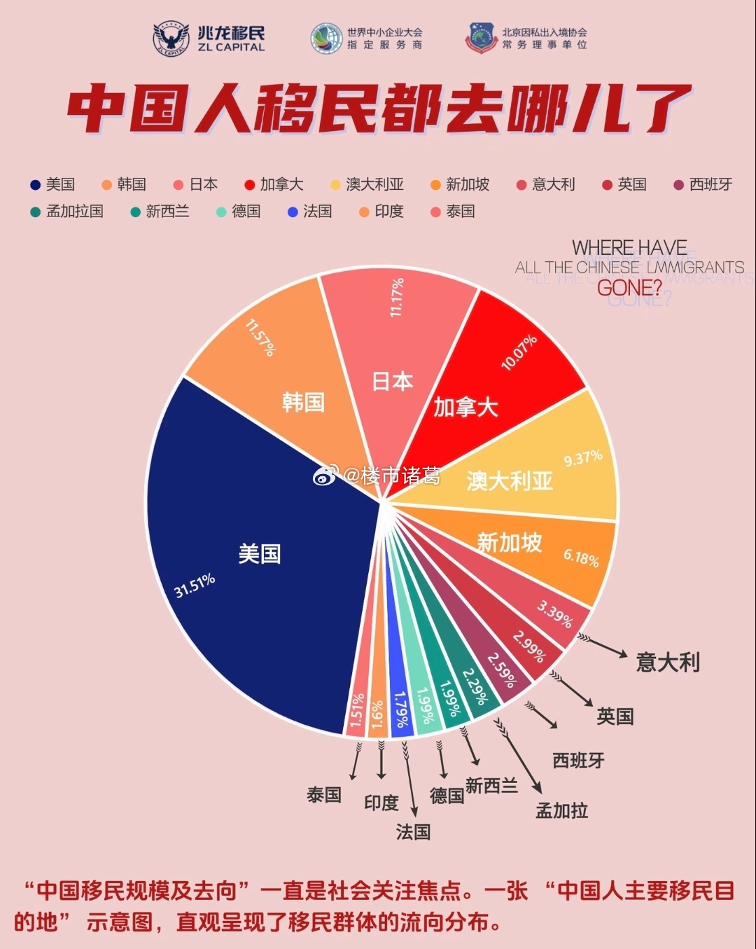 中国的移民都去哪了？ 