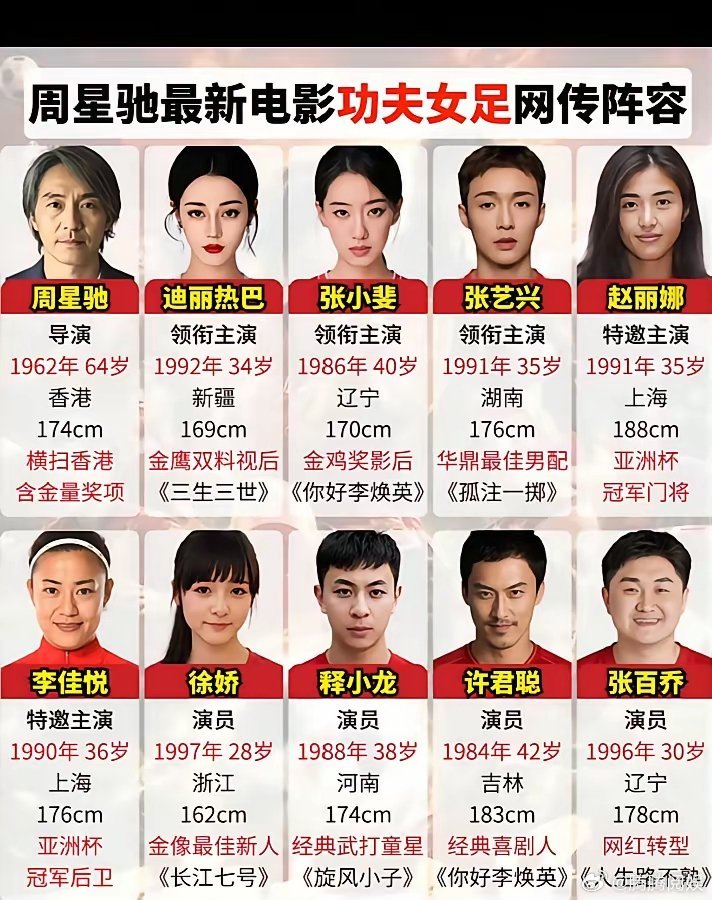 周星驰新作《功夫女足》阵容图鉴 
