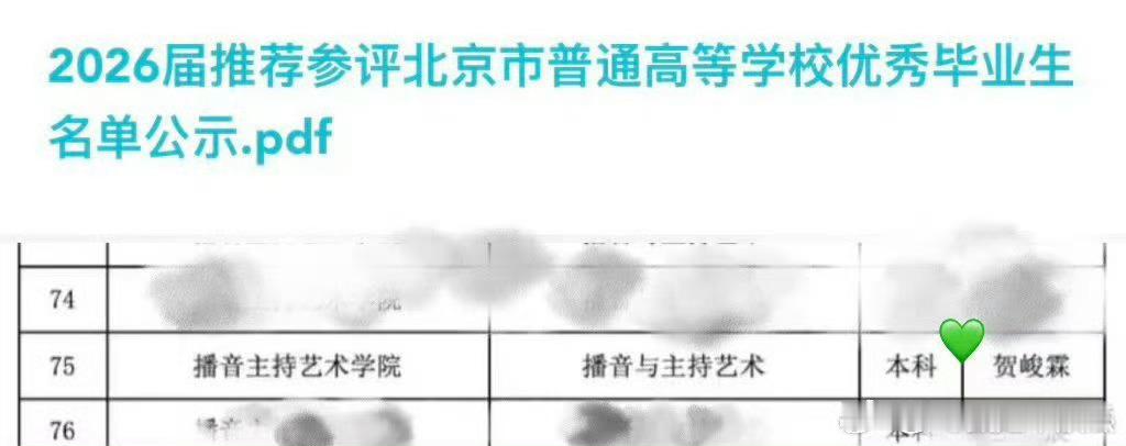 真楼青烟，半工半读入选校级、省级双料优秀毕业生荣誉，全能贺峻霖，每方面都做的这么