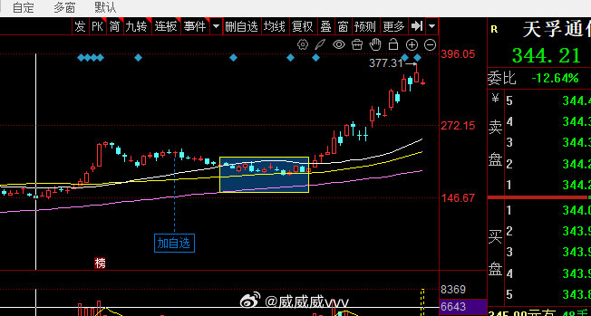 多看看最近牛股启动前的状态（黄框）有些植物人也处于这种状态内。当然，结构性行情就