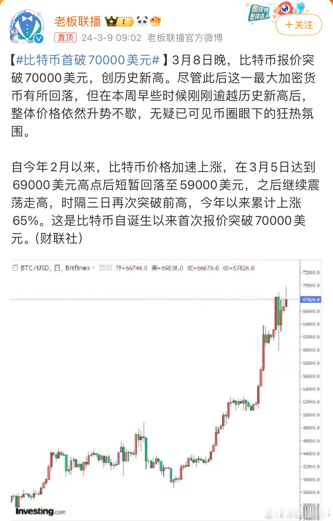 #比特币首破70000美元#当初比特币突破1万美元的时候就看到一堆人说会暴跌，结