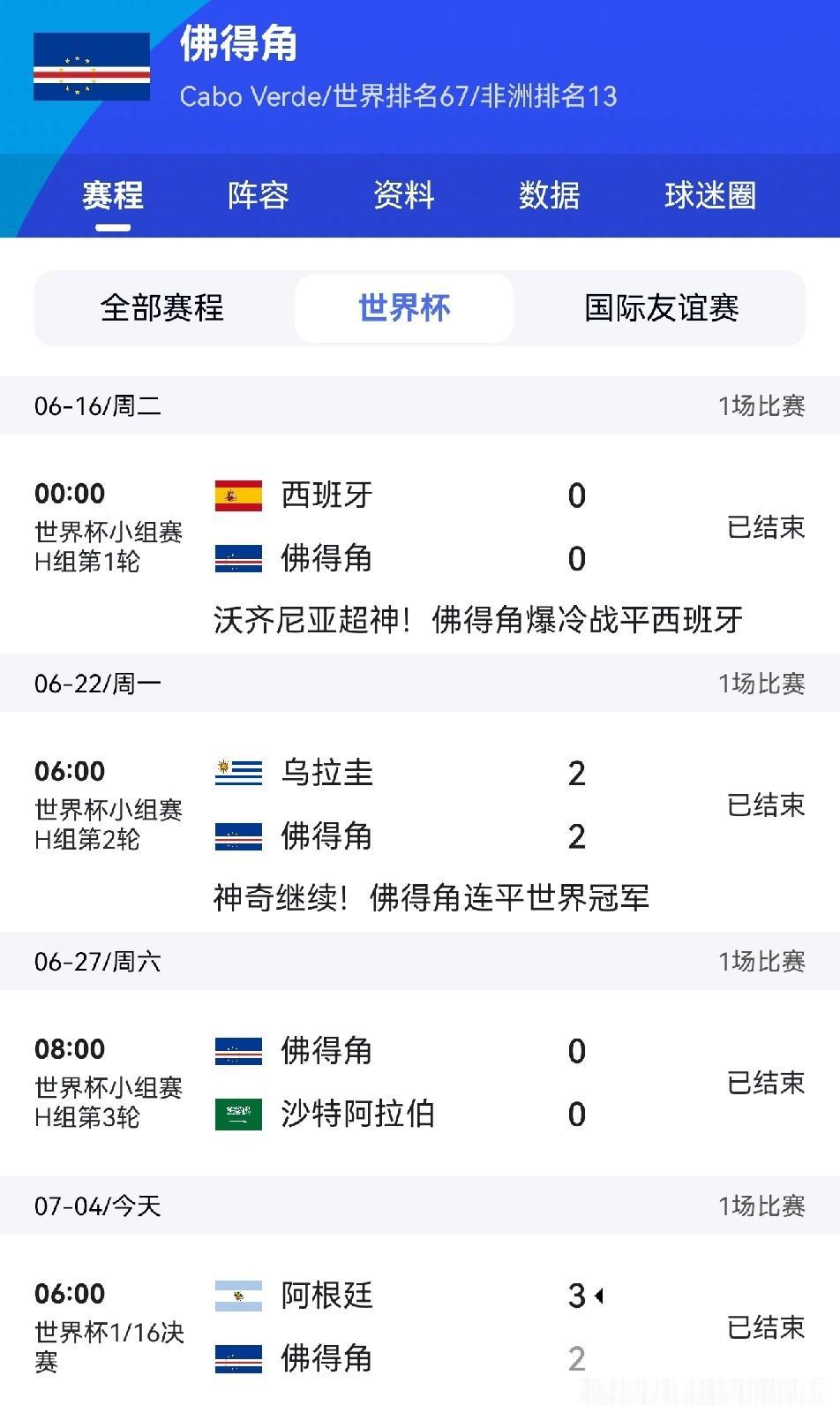 美加墨世界杯最耀眼的球队佛得角

说起2026年美加墨世界杯最耀眼的球队，恐怕是
