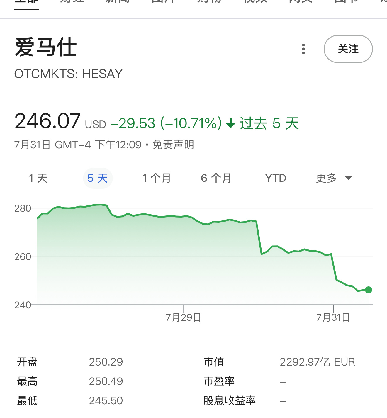 爱马仕股价暴跌，欧洲「老钱」叙事的终结？一方面中国人受够了欧洲品牌动不动宣传“老