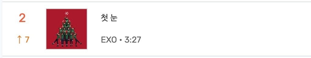 EXO初雪实时第二 首尔初雪效应来了 EXO《初雪》melon实时榜第二，TOP