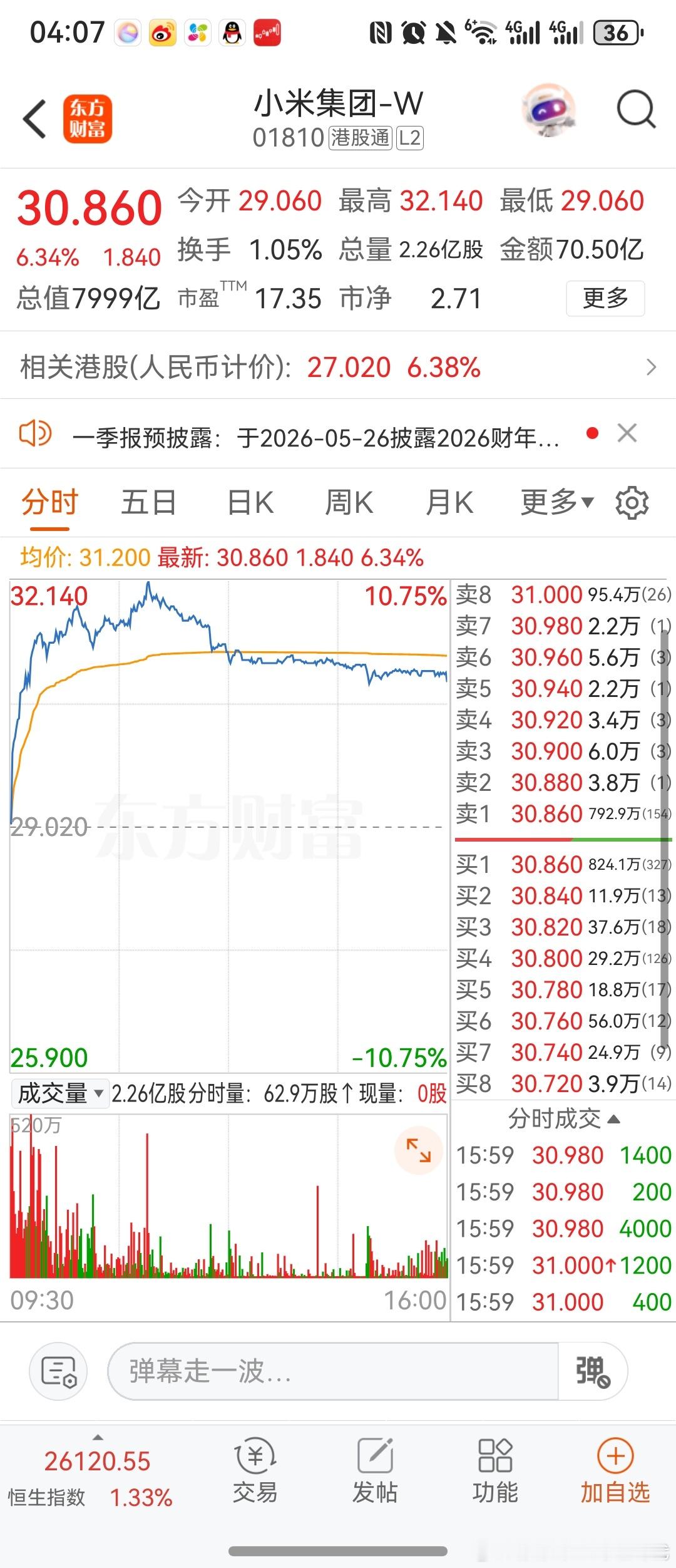 小米大涨超8%小米汽车发生了什么？竟然涨那么多 