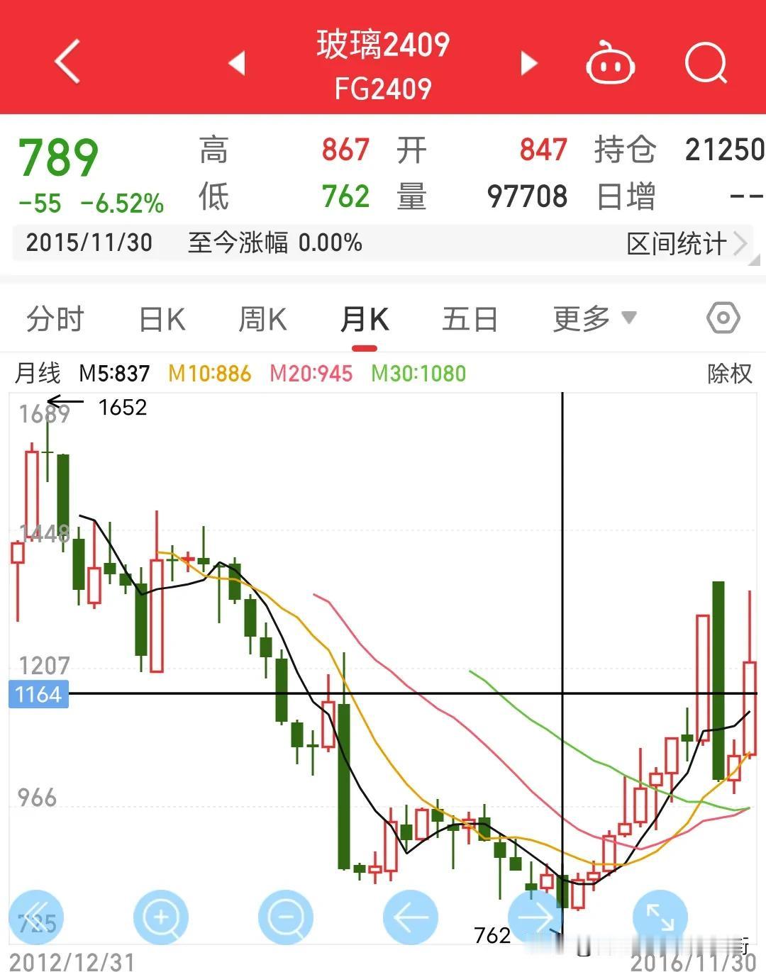 螺纹钢会不会跌到1600?玻璃会不会跌到780呢？铁矿石会不会重回280?碧桂园