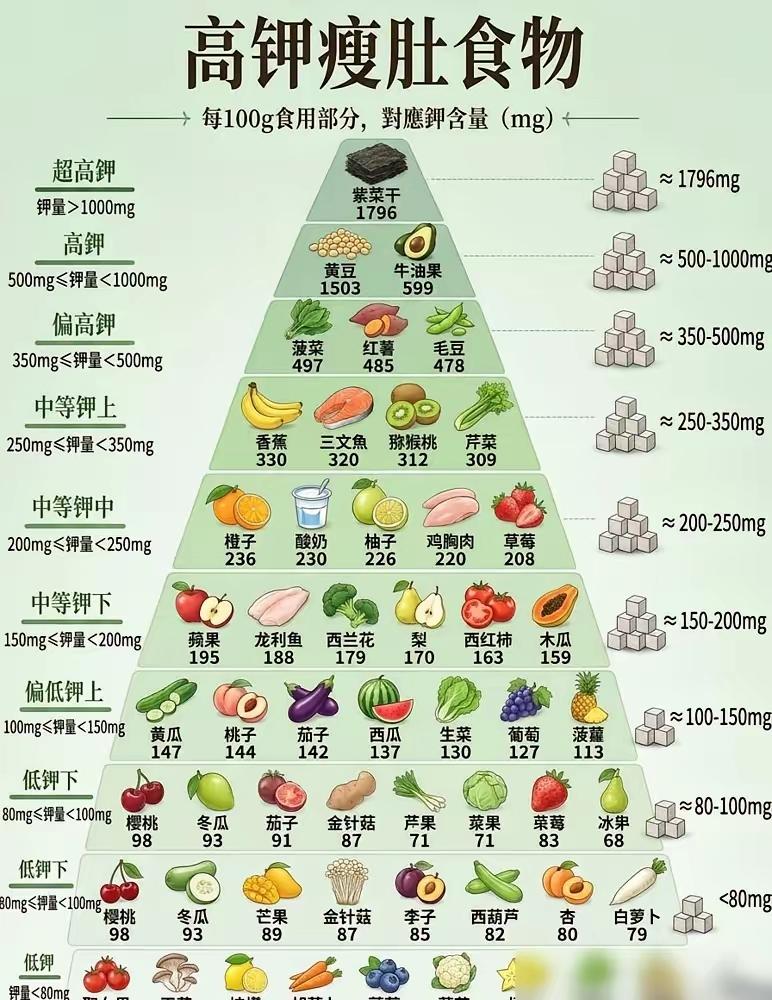 对癌细胞，是疏还是堵
当年大禹治水，采用了疏通的方法，而不是一味的堵截，结果是大