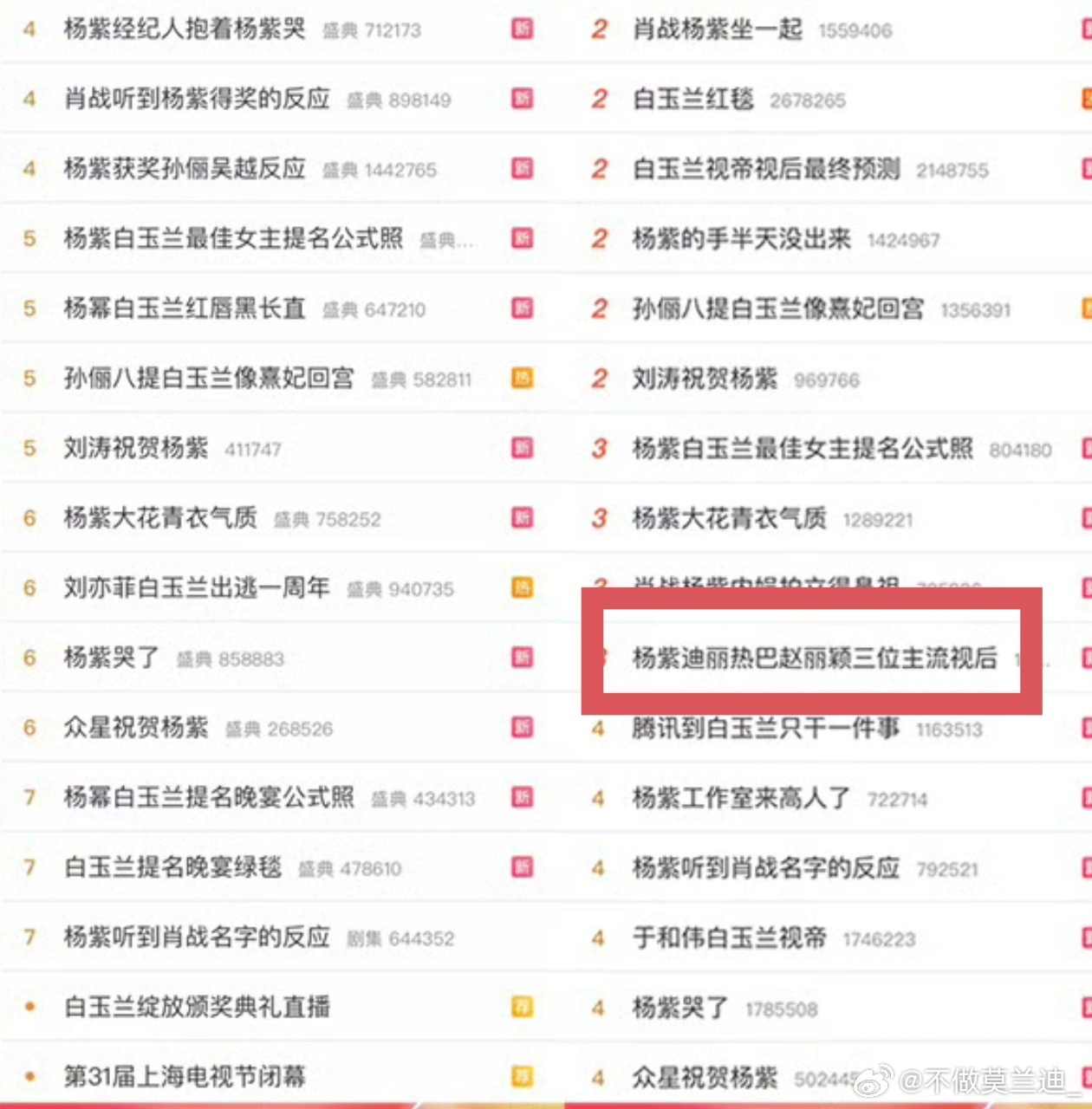 白玉兰战报还放了迪丽热巴和赵丽颖… 