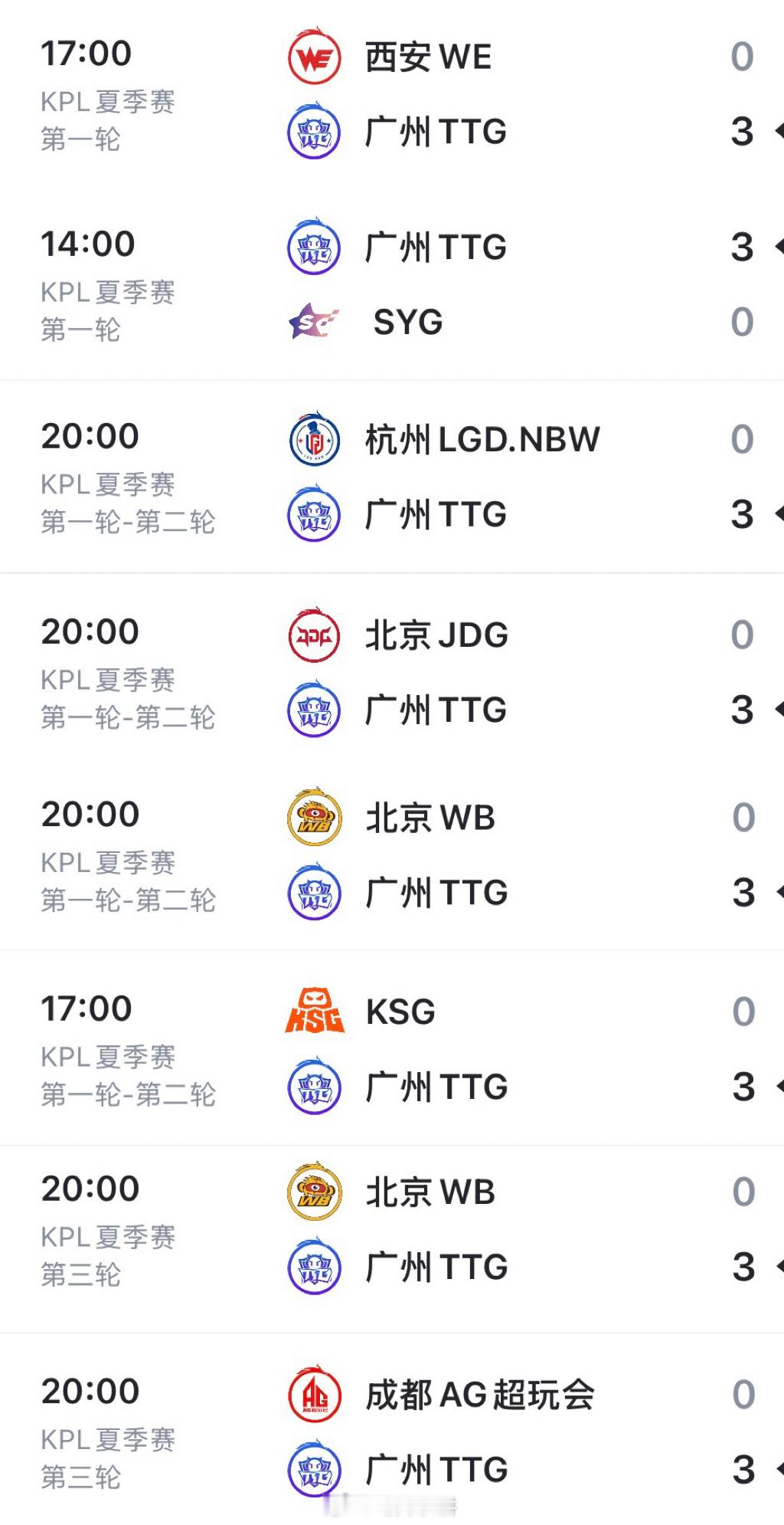 TTG又一次零封对手…夏季赛TTG简直是产蛋大户，一共喂了别人八个蛋…（其中wb