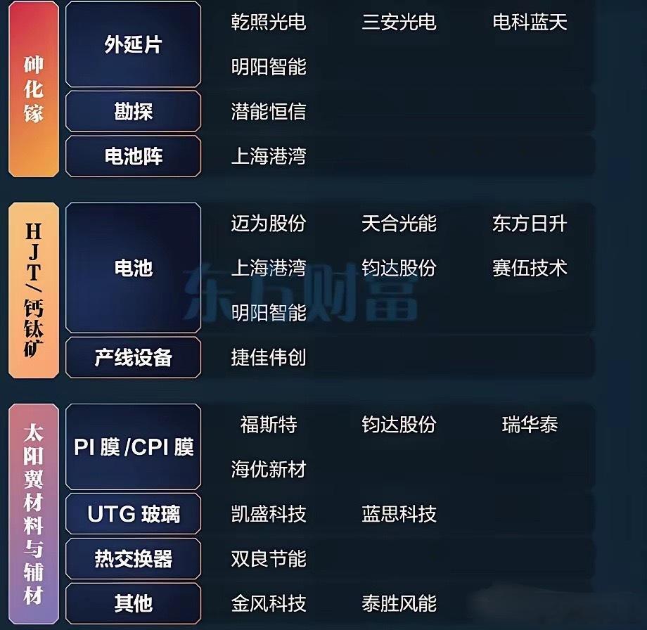 黄仁勋引爆太空光伏！三年装机暴增十倍，概念股全清单美国当地时间3月16日，英伟达